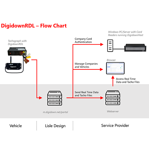 Digidown RDL Downloader